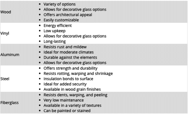 List of patio door materials and benefits